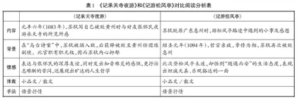 初中语文同作者文言文对比阅读方法探究