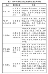 基于乡土地理资源的水循环教学设计与实践