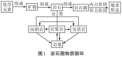 研学旅行回归课堂的教学设计