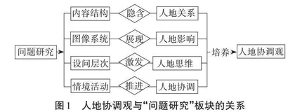 人地协调观视角下新旧人教版教材“问题研究”板块对比分析