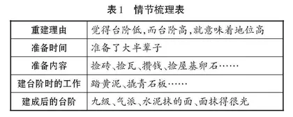 以文化人：语文学习任务群的实践路径