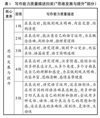 创设现实生活情境 助力思维能力提升