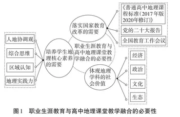 职业生涯教育与高中地理课堂教学融合的教学启示