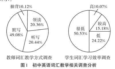 溯源·联想·设境：指向学习力的初中英语词汇教学策略