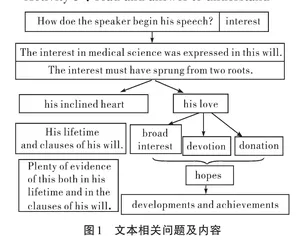 高中英语阅读教学赏析实践课例