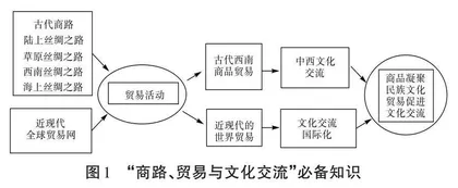 大概念统领下的高中历史单元主题教学设计与实践