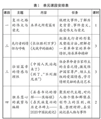 基于大概念的革命传统作品结构化教学