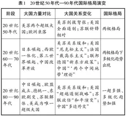 家国情怀素养下历史主题教学探究