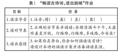 基于语言审美力的初中古诗词作业设计 