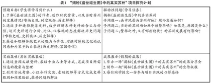 “双减”背景下用项目式学习统筹学生课外历史生活的探究