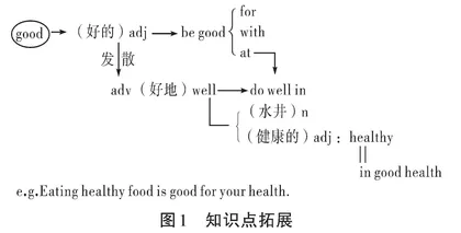 中考英语复习策略探析