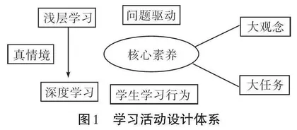 高中思想政治课学习活动设计与评价研究