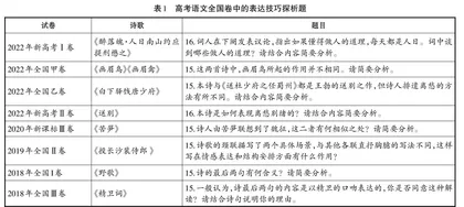 高考语文诗歌鉴赏二轮复习策略探究