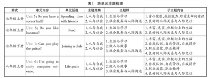 基于核心素养培养的初中英语单元整体教学设计 