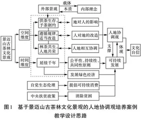 基于文化自信的人地协调观培养案例教学设计