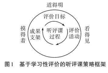 基于学习性评价的听评课