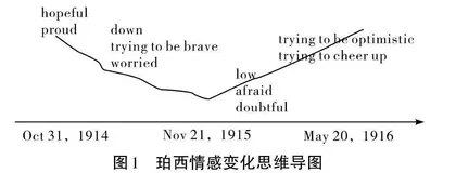 基于拉波夫叙事分析模式的高中英语叙事类记叙文主题意义探究