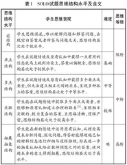 SOLO分类理论指导下地理综合题的命制与评价