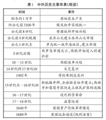 唯物史观与学生问题意识培养策略探究