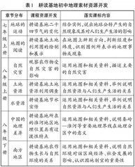 融合劳动教育提升地理实践力