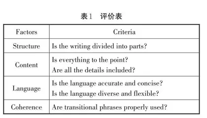 核心素养下中华优秀传统文化融入高中英语教学的实践 