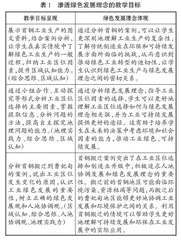 渗透绿色发展理念的高中地理主题式情境教学