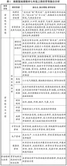 湘教版初中地理教学融合劳动教育的实践探究
