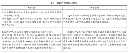 信息技术与高中地理教学有效融合的策略研究