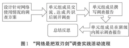 核心素养视角下初中道德与法治实践活动设计