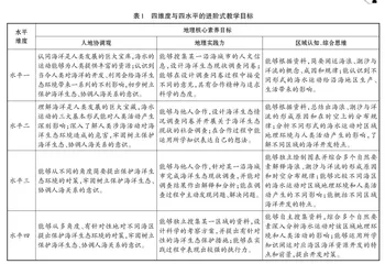 融入海洋生态意识教育的高中地理情境化教学设计
