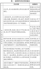 指向核心素养的地理跨学科教学实践活动
