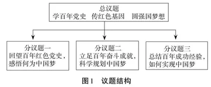 核心素养指向下红色文化融入高中思想政治课议题式教学的实践路径