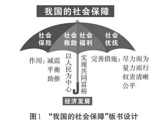 “双新”背景下高中思政课板书设计的逻辑性与艺术性 