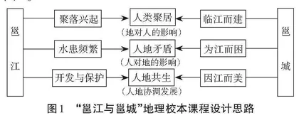 基于人地协调观的地理项目式校本课程设计