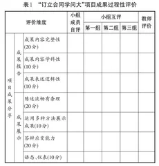 指向学科核心素养的高中思想政治项目式学习实践