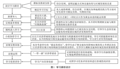 随机通达教学法在高中地理教学设计中的应用研究