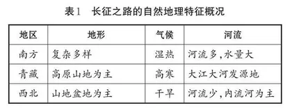 五育融合视域下高中历史课堂容量优化探析