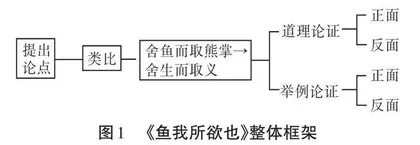 巧用思维导图 搭建思维支架 