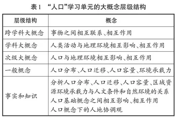 基于学科大概念的高中地理单元教学设计