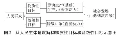 “三环∙三构”：初中历史唯物史观素养培育策略 