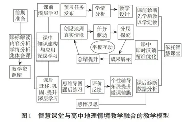 智慧课堂与高中地理情境教学融合的教学实践