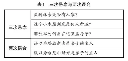 审美视角下《驿路梨花》的教学策略探究