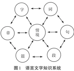 论高中现代诗教学中语用能力的提高