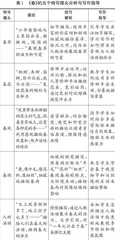 基于核心素养的初中语文“读写一体化”实践与探究