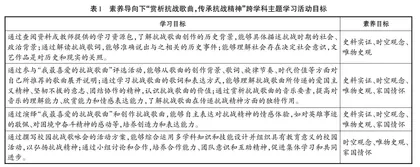 初中历史跨学科主题学习活动实施路径初探