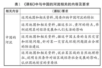 核心素养导向下初中地理大单元教学设计探究  