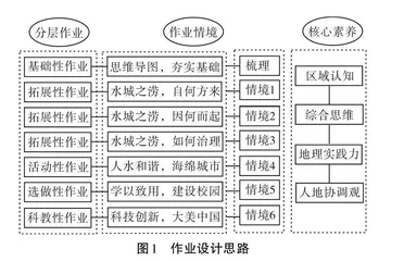 指向核心素养的高中地理分层作业设计研究