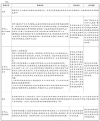 基于核心素养的“农业区位因素及其变化”教学设计