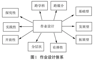 “教—学—评”一体化理念下的单元作业设计实践探索