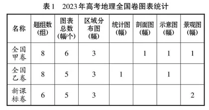 指向地理图表解读能力培养的大单元整体教学策略研究